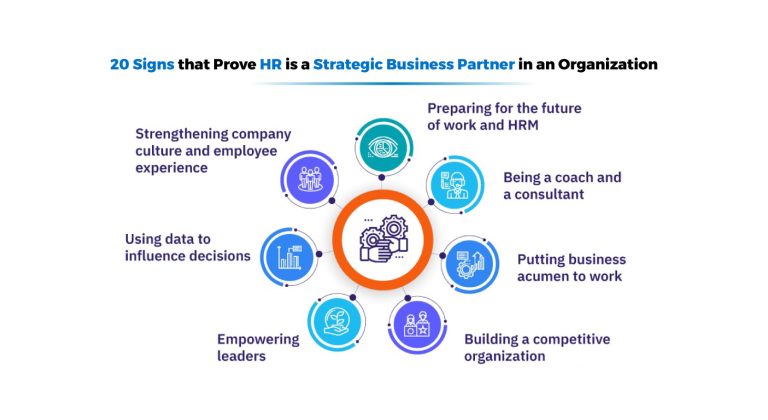 20 Signs that Prove HR is a Strategic Business Partner in an Organization