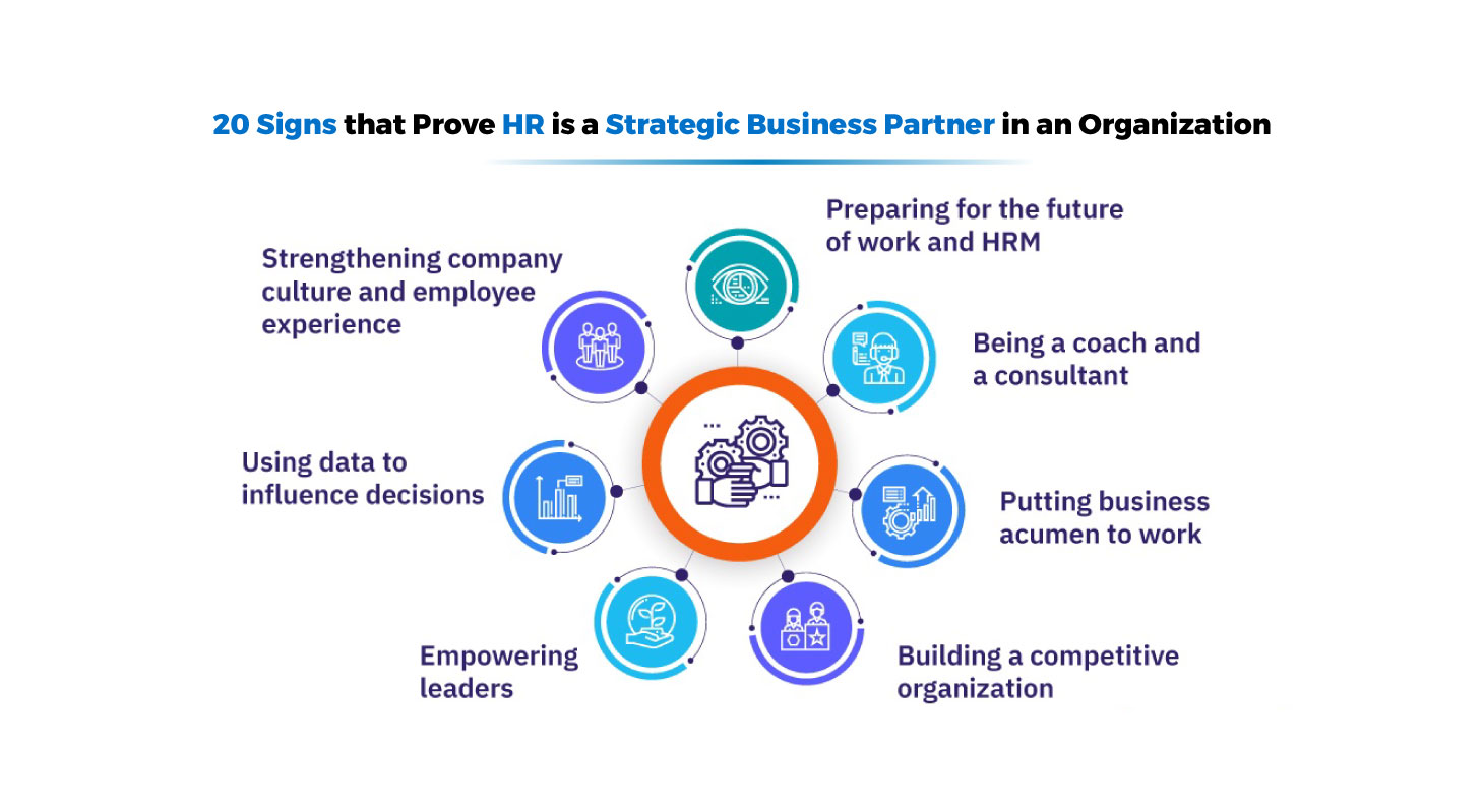 20 Signs that Prove HR is a Strategic Business Partner in an Organization