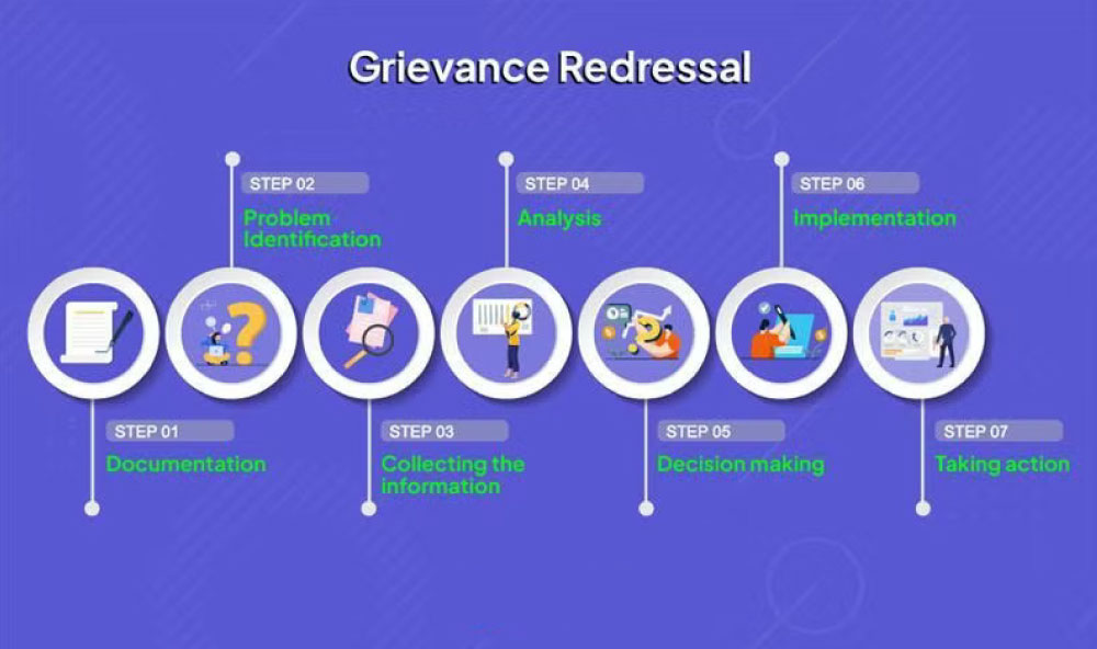 Understanding Grievance Redressal of an Essential Tool for Organizational Harmony